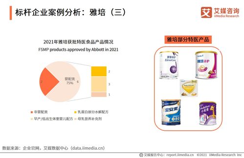 艾媒咨詢 2021年中國特醫食品產業運行大數據監測分析報告