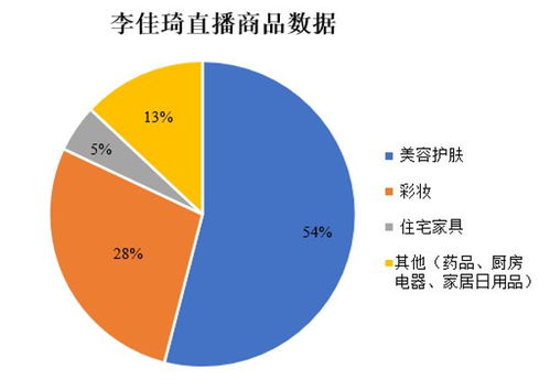 云擺攤 的直播電商才是未來 一文看懂直播電商的生態江湖