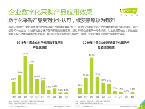 艾瑞咨詢 2020年中國企業采購數字化管理調研白皮書 附下載
