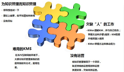 企業(yè)知識(shí)管理四大問(wèn)題和未來(lái)趨勢(shì)