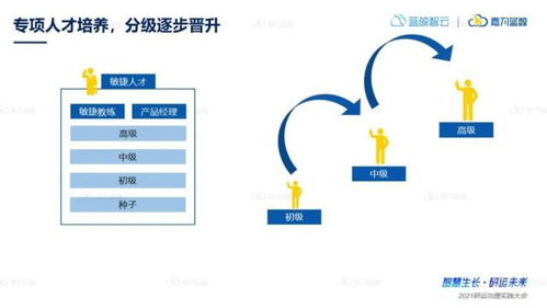 從敏捷咨詢實(shí)踐案例中,來(lái)看企業(yè)效能如何快速提升