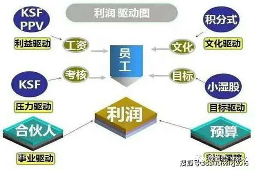 答疑支招篇 中小企業(yè)如何制定績效管理體系