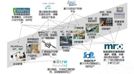 傳統(tǒng)制造模式的困局