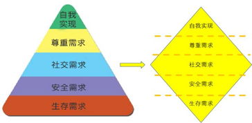 十佳咨詢公司 中小企業(yè)做績效管理為什么總是容易失敗 思博企業(yè)管理咨詢