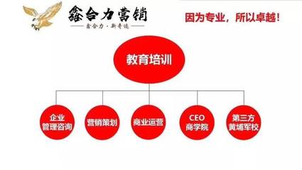 裝企建材家居“主動營銷”實戰(zhàn)落地執(zhí)行培訓(xùn)班(1月12日杭州.桐廬)