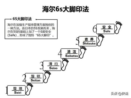 企業(yè)管理咨詢工具圖解示例