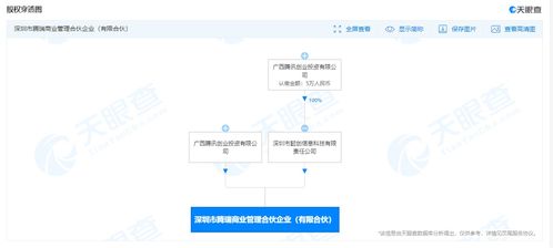 騰訊于深圳成立騰瑞商業管理合伙企業