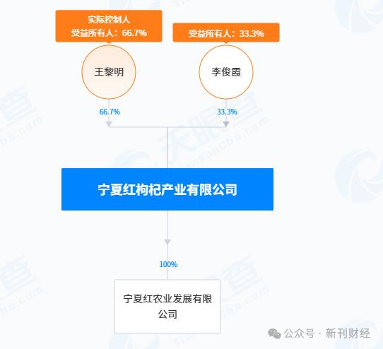 寧夏紅贊助青島馬拉松前夜,前實(shí)控人再收限制消費(fèi)令