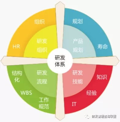 中國龍頭工程機(jī)械企業(yè)研發(fā)流程優(yōu)化咨詢案例 不追求高大上的形式 冰衡咨詢研發(fā)