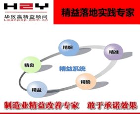 華致贏企管食品企業(yè)的精益管理咨詢輔導(dǎo)