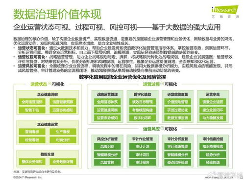 亞信科技旗下艾瑞咨詢 2024中國企業(yè)數(shù)據(jù)治理白皮書