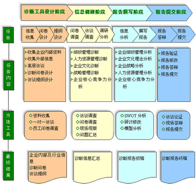 北京凱博星企業(yè)管理咨詢
