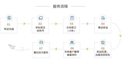 消毒產(chǎn)品衛(wèi)生安全備案辦理公司 找壹略 消毒產(chǎn)品衛(wèi)生安全評(píng)價(jià)