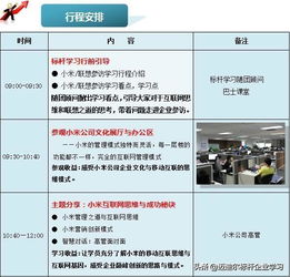 參觀小米的行程安排,小米為發(fā)燒而生的用戶體驗(yàn)