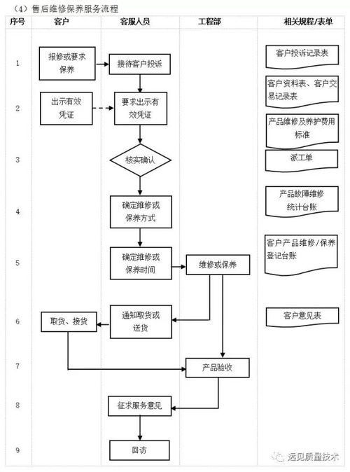 企業(yè)10大管理流程工具箱,簡(jiǎn)直太全面了