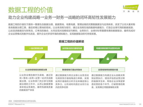 艾瑞咨詢 2024年中國(guó)企業(yè)數(shù)據(jù)治理白皮書