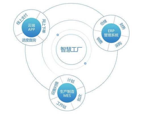 智慧產業(yè)園區(qū)與工廠管理建設應用范圍