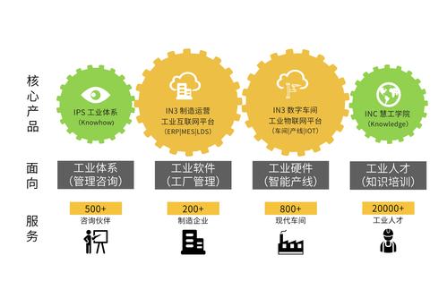 慧工云-數(shù)字化工廠-企業(yè)數(shù)字化轉(zhuǎn)型-精益生產(chǎn)管理咨詢