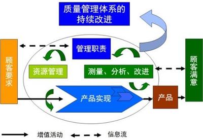 吉林省鴻諾企業(yè)管理咨詢