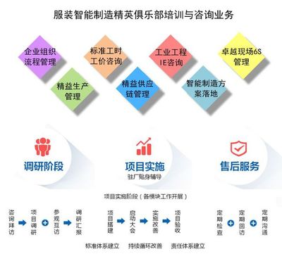 服裝企業(yè):工廠落實現(xiàn)場目視化管理的五大方面
