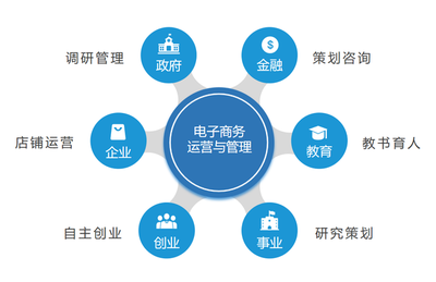 電商價格戰(zhàn) 行業(yè)整合 電子商務(wù)運營的發(fā)展趨勢是什么?