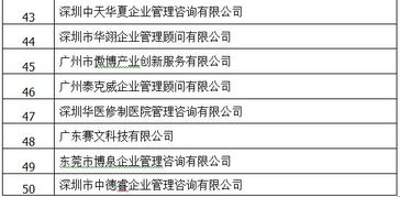 廣東省企業管理咨詢協會